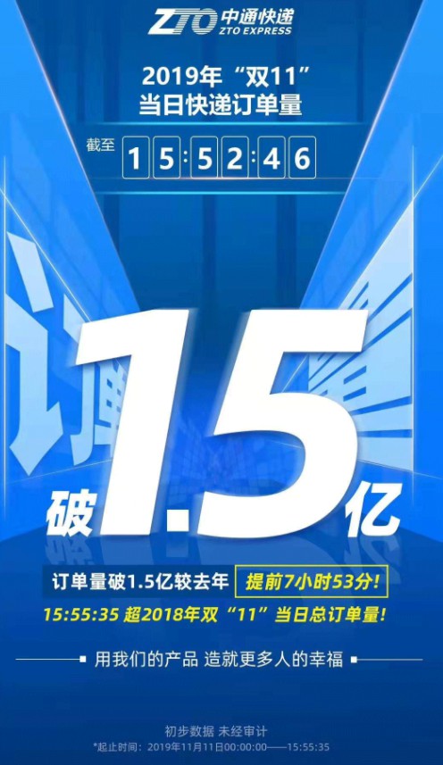 ͨ
