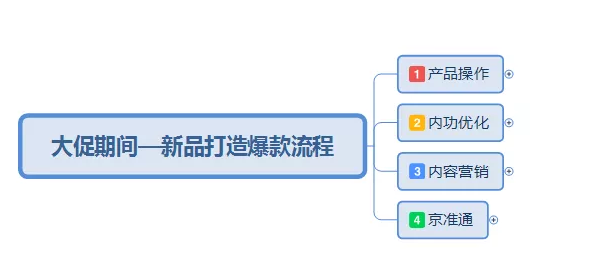 Ա˫11ڼƷδ챬