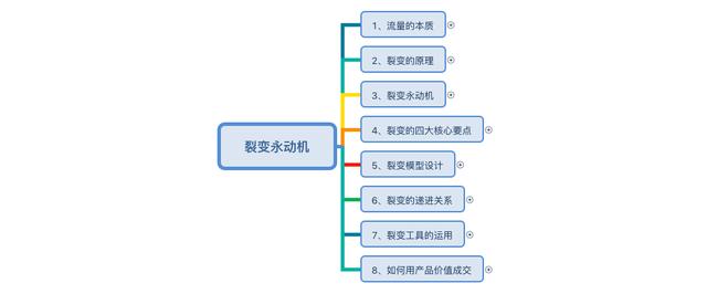 飬̽ûѱֹͣ