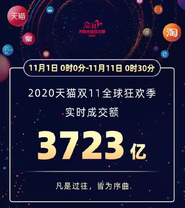 ݵ2020˫ʮһ̫̼Ҽ²