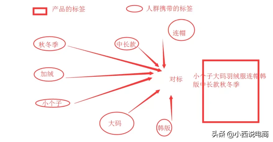 ԱȺǩ,Ա̱ǩ