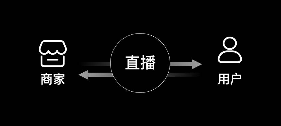 ֱͷθı䣿