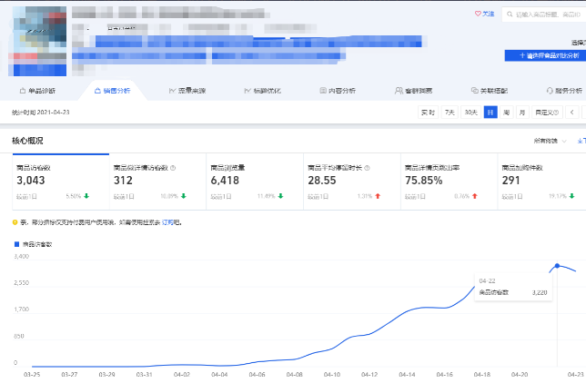 Ա14Ʒ3000+ģ