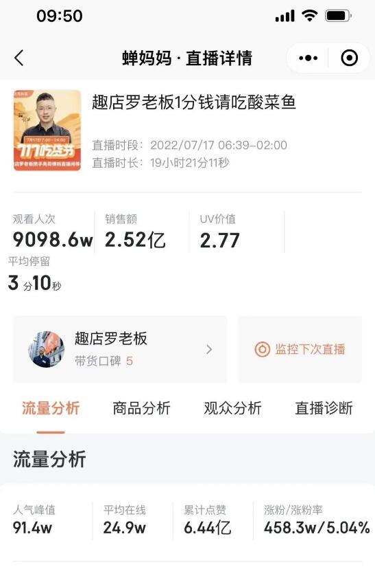 Ȥϰ嶶ֱ19Сʱۼ۶ﵽ2.5