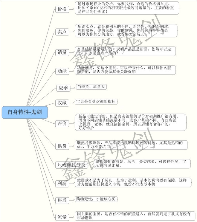 δ챬